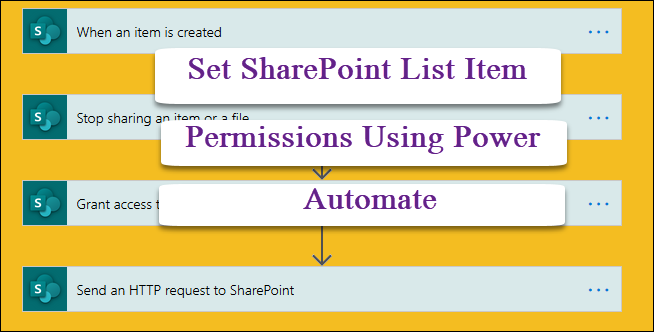 Set SharePoint List Item Permissions Using Power Automate - Md ...
